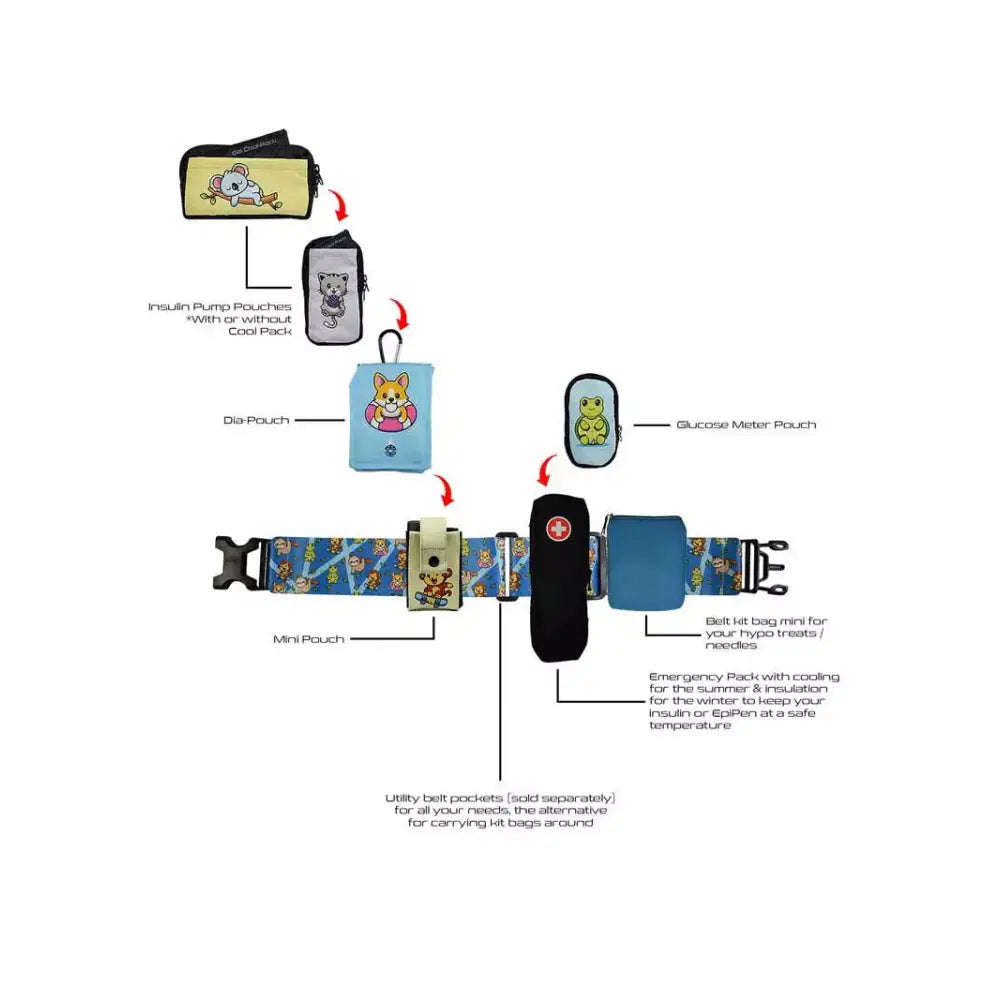 Multipurpose belt for diabetic kids featuring detachable pouches for insulin, glucose meter, and emergency pack.